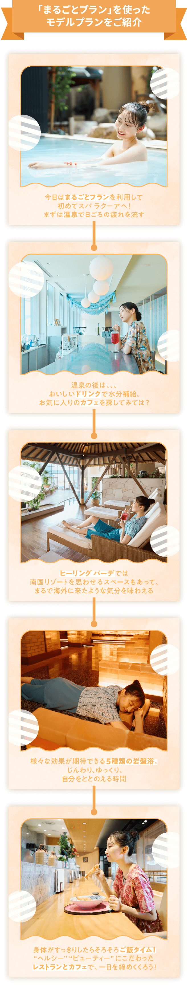 「まるごとプラン」を使ったモデルプランをご紹介