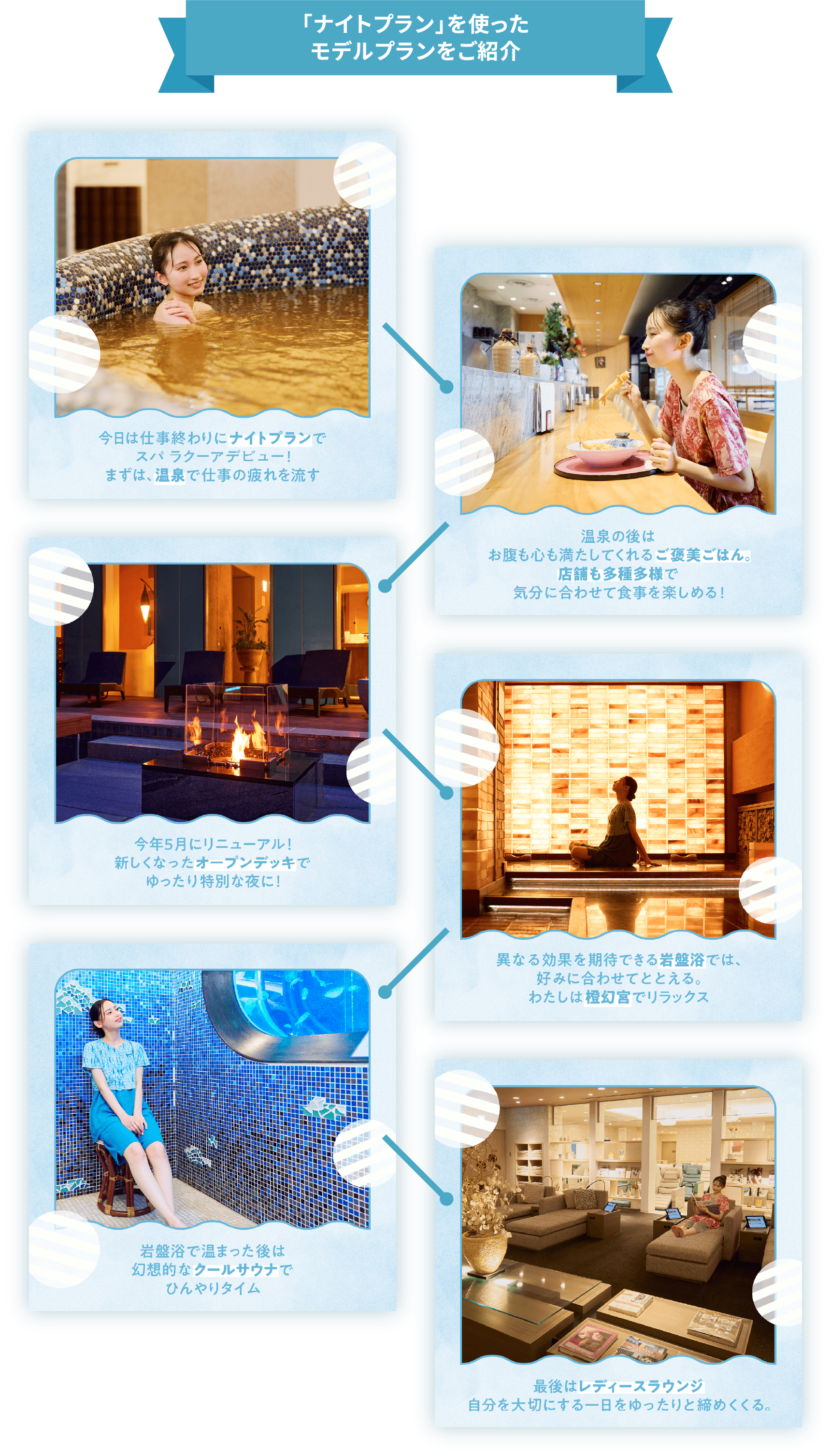 「ナイトプラン」を使ったモデルプランをご紹介